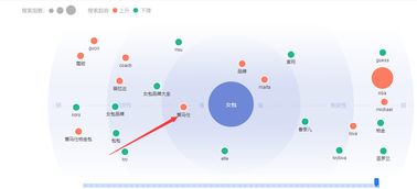 二、多渠道引流策略