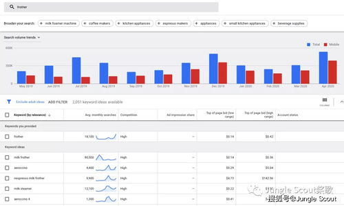 促销与广告活动：提升新店知名度