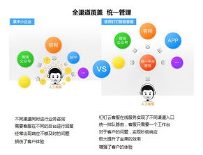 一、 阿里巴巴云客服的兼职前景