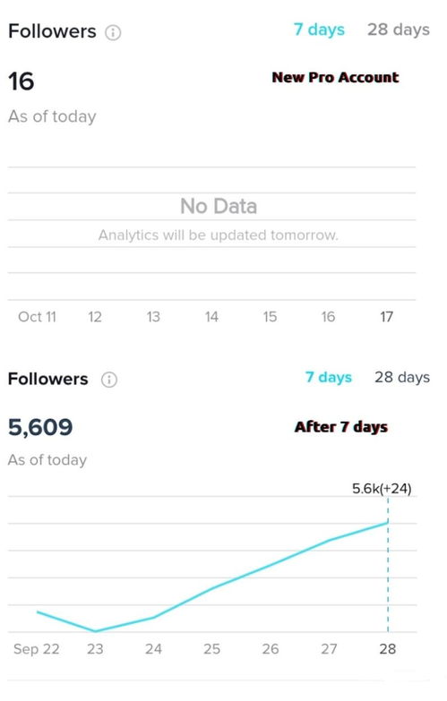 五、 精准的数据分析