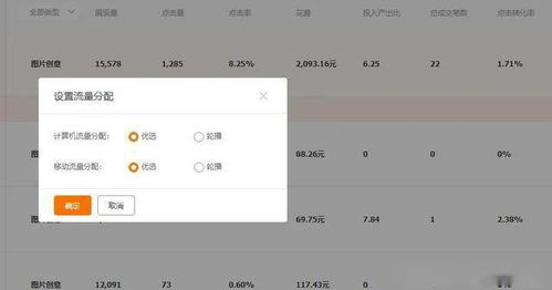 一、 直通车测图点击率的重要性