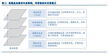 二、 代入驻费用构成分析