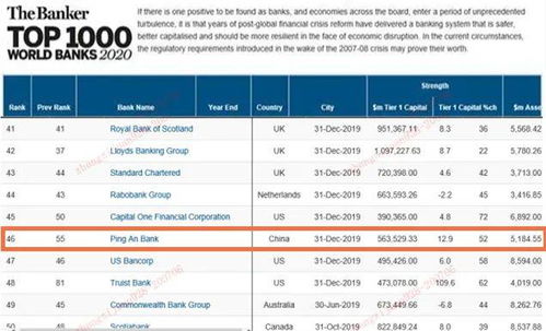 全球视野：各国银行开户条件概览