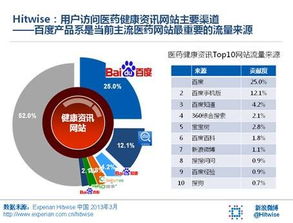 创建高质量、原创且有价值的内容，满足用户的需求，提升网站的权威性和可信度。
