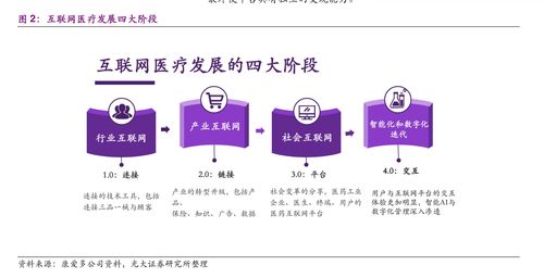 二、 皮肤问题咨询用户激增的原因探究