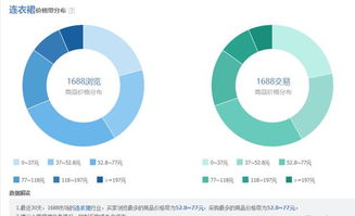 选品与测款：奠定成功的基石