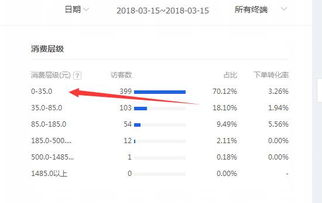 淘宝店铺层级的概述