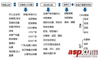 促销活动：节日营销，吸引关注