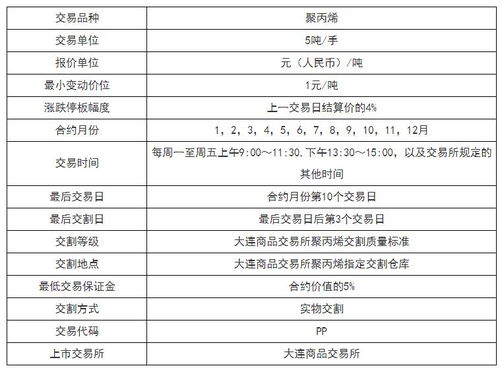 主流快递服务价格对比