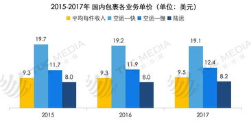 UPS全球快递服务概述