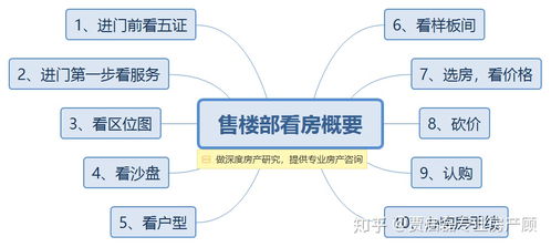 一、 遵守平台规定，确保合规经营