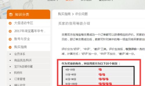 1. 保持良好的购物行为和诚信原则