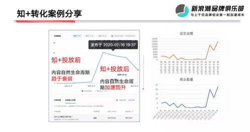 阅读量有什么用