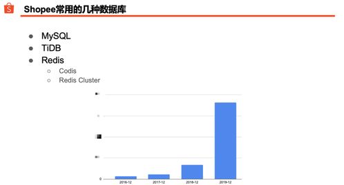 聊聊回应率的重要性