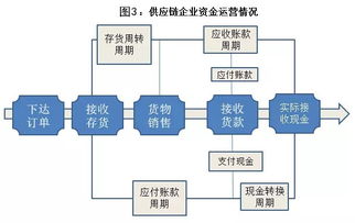 学校特色：期货金融专业， 国家级一流本科专业建设点