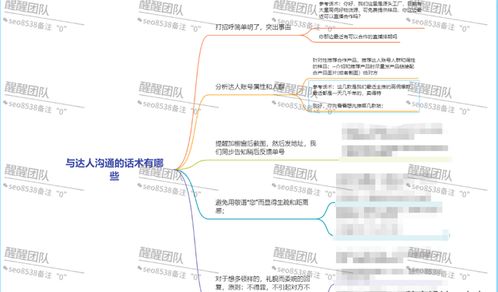 三、 设置流程详解