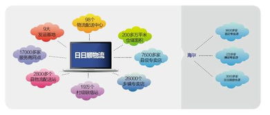 物流知识对电商卖家的重要性
