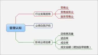 四、 精细化运营，数据驱动决策
