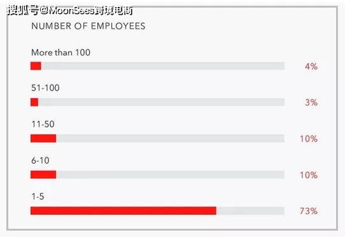 亚马逊新手多久出单才正常呢？新手卖家快速出单的几个技巧