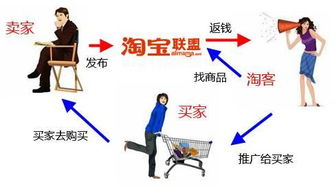 如何成为一名高收入的淘宝兼职客服