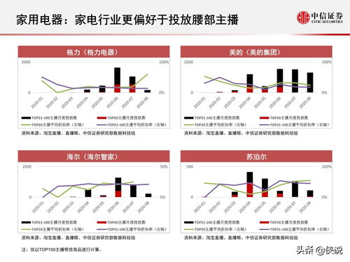 加大直播带货力度：展示产品特点和使用效果