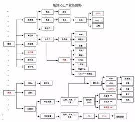 入库准备：确保货物顺利进入中转仓