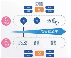 1. 精准定位目标客户