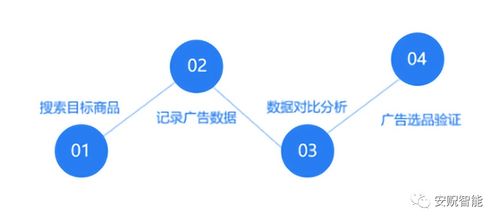 一、谨慎跟风选品，把握市场长期趋势