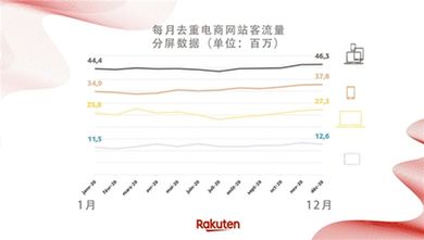 商务场合的称呼与预约