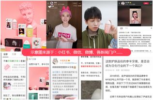 二、 围绕官方话题进行内容创作