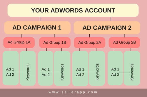 溢价机制的应用