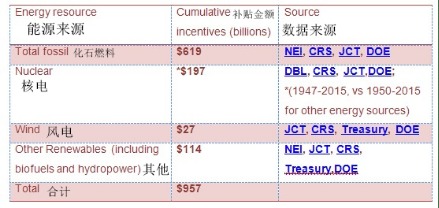 三、补贴发放及考核周期