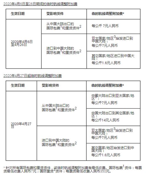 四、 美国尾程物流费用查询的重要性