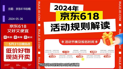 二， 京东618活动优惠有哪些?