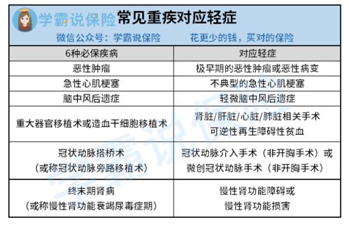 初期与店主取得联系及产品选择