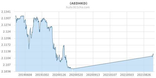 内部管理机制：建立健全风险评估体系， 提升员工金融知识