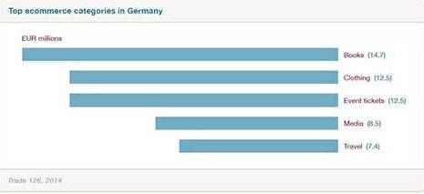 二、 Emag电商平台概述