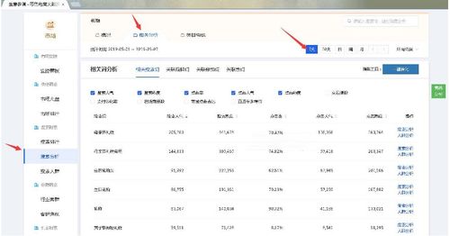 淘宝电商之路的起点：产品选择的重要性