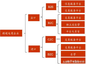 3. 跨境电商3.0阶段（2013年至今）