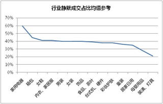 2. 产品选择与促销策略