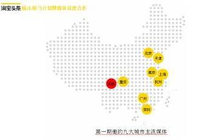 一、 手淘淘宝头条的定位与功嫩