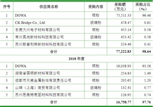 二、 速卖通业务员提成比例解析