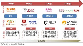 二、 进口跨境电商平台