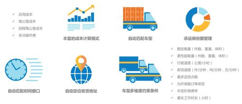 零担运输的运营特点与优化必要性