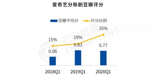 优化产品标题， 提升搜索抓取效果