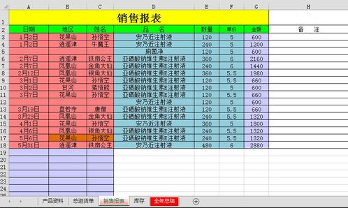 八、 使用Excel创建库存管理表格