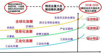 二、 物流公司货物丢失的理赔标准