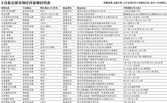 超重问题的连锁反应