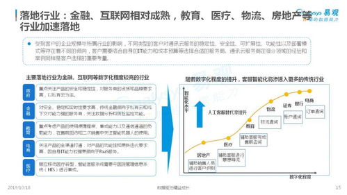一、 Etsy后台客服数据面板：隐藏的金矿