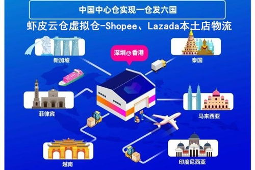 五、 本土店铺发货指南